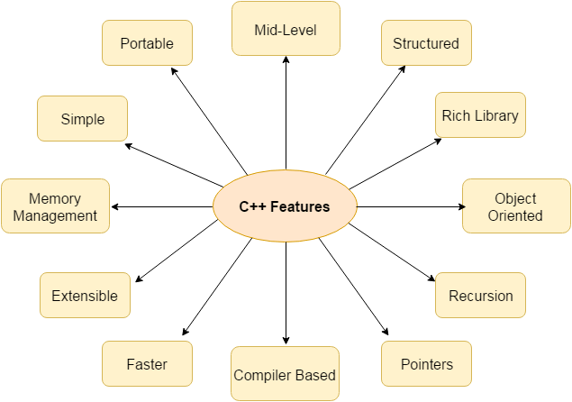 Cpp Features