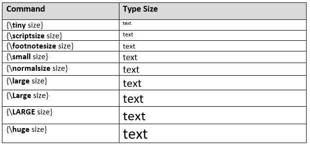 Latex Fonts Size and Styles