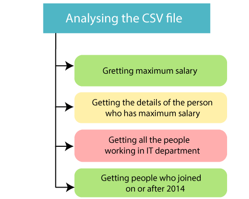 R CSV Files
