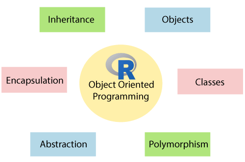 R Object Oriented Programming