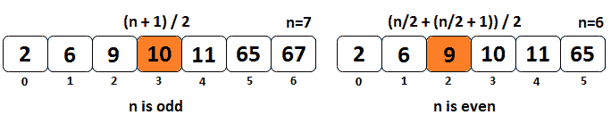 Figure 10.12 – Median values for odd and even arrays 