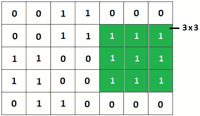 Figure 10.17 – The given 5x7 binary matrix 