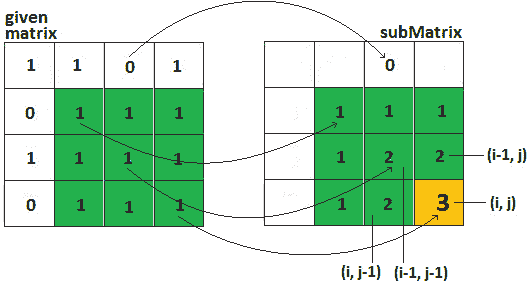 Figure 10.19 – Overall recurrence relation 
