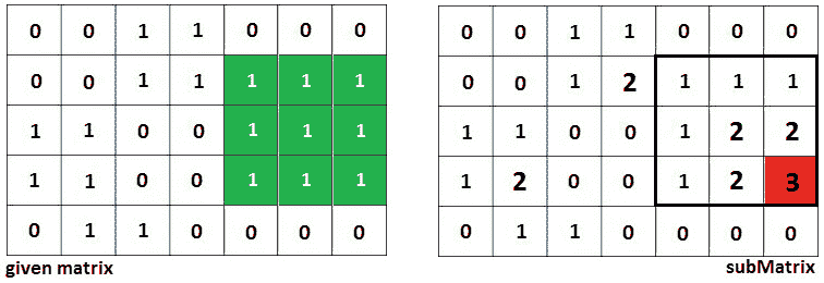 Figure 10.20 – Resolving our 5x7 matrix 