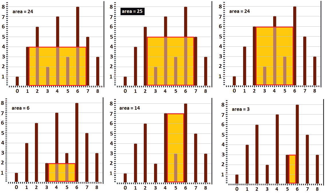 Figure 10.24 – Computing areas while increasing/decreasing i and j 