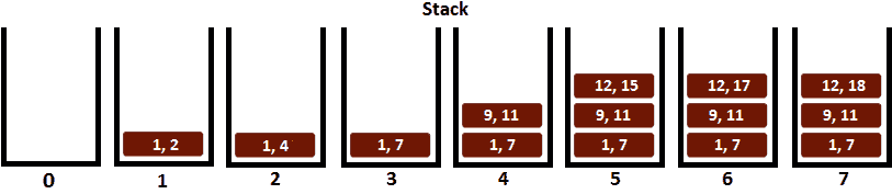 Figure 10.27 – Using a stack to solve the problem 