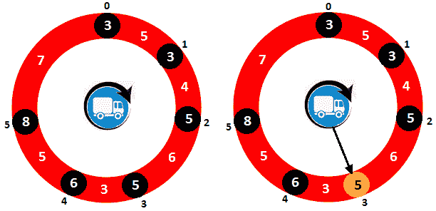 Figure 10.29 – Truck circular tour sample 
