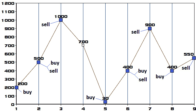 Figure 10.40 – Price-trend graph 