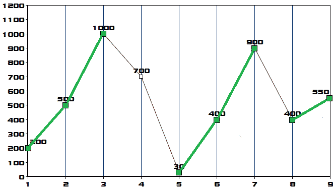 Figure 10.41 – Ascending sequences 