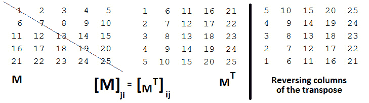 Figure 10.6 – The transpose of a matrix on the left and the final result on the right 