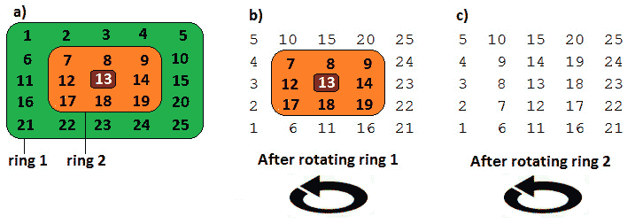 Figure 10.7 – Rotating a matrix ring by ring 