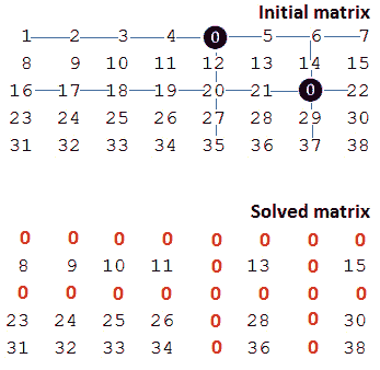 Figure 10.8 – Matrix containing zeros 