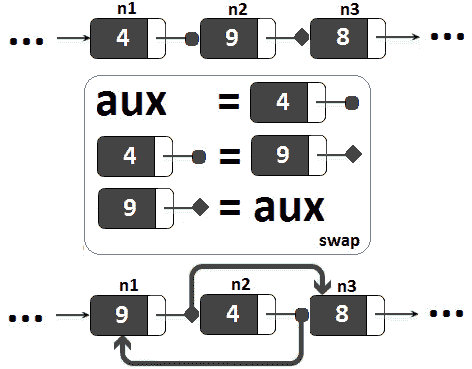 11.14: Plain swapping with broken links (1)