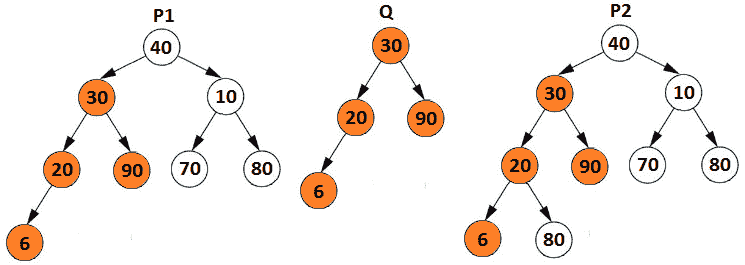 Figure 13.18 – Binary tree’s sub-tree of another binary tree 