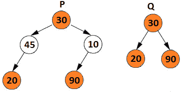 Figure 13.19 – Roots and leaves match but the intermediate nodes don’t 