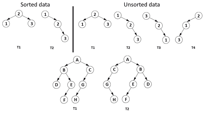 Figure 13.37 – Isomorphic binary tree examples 