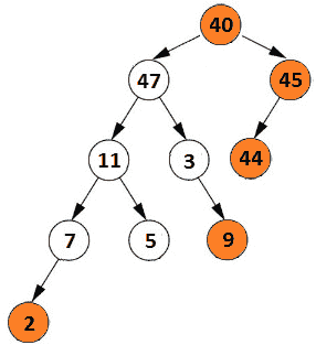 Figure 13.38 – Right view of a binary tree 