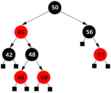 Figure 13.6 – Red-Black tree example 