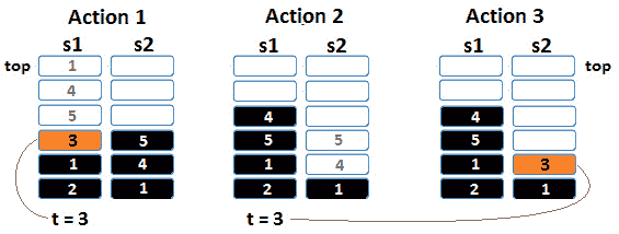 Figure 14.20 – Sorting a stack 