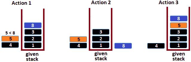 Figure 14.23 – Sorting the stack in place (3) 