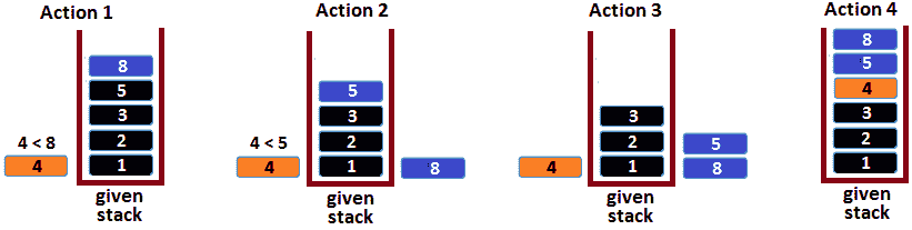 Figure 14.24 – Sorting the stack in place (4) 