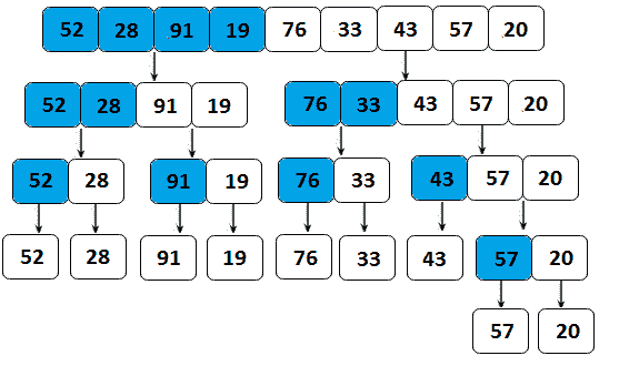 Figure 14.2 – Splitting the given array in the merge sort algorithm