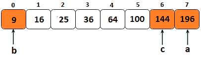 Figure 15.15 – Setting a, b, and c 