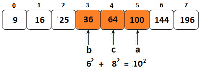 Figure 15.17 – A Pythagorean triplet 