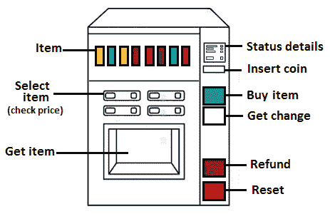 Figure 6.2 – Vending machine 