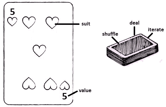 Figure 6.3 – A deck of cards 