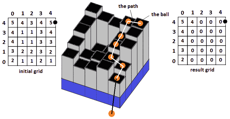 Figure 8.11 – The falling ball 