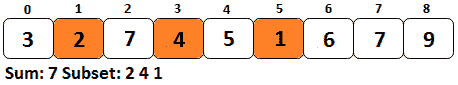Figure 8.17 – Subset of sum 7 