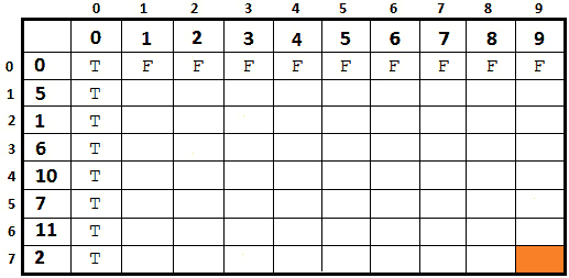 Figure 8.18 – Initial matrix 