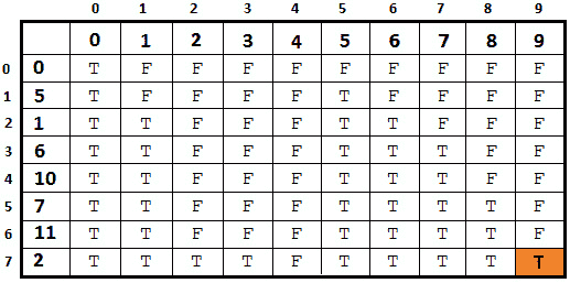 Figure 8.21 – Complete matrix 