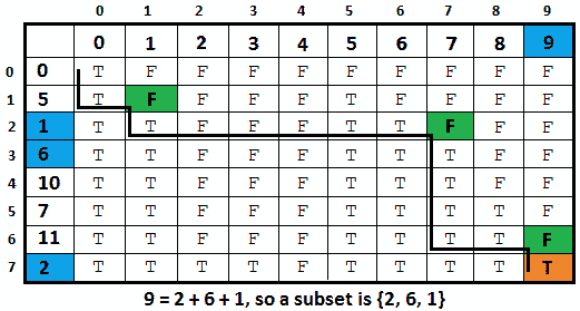 Figure 8.22 – Subset solution path 