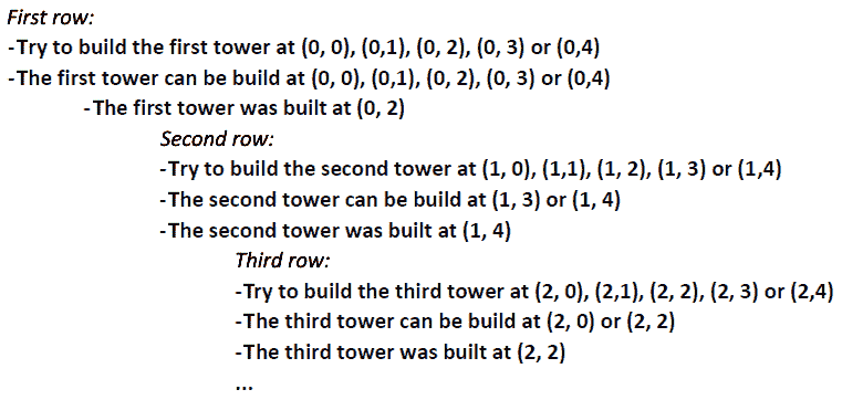 Figure 8.9(c): Part 2 of the logic to build the towers 