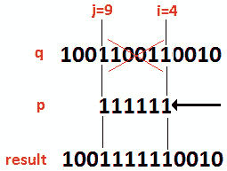 Figure 9.18 – Replacing the bits between i and j 