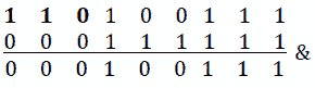 Figure 9.11 Binary representation 