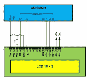 Connecting an LCD screen to display the code