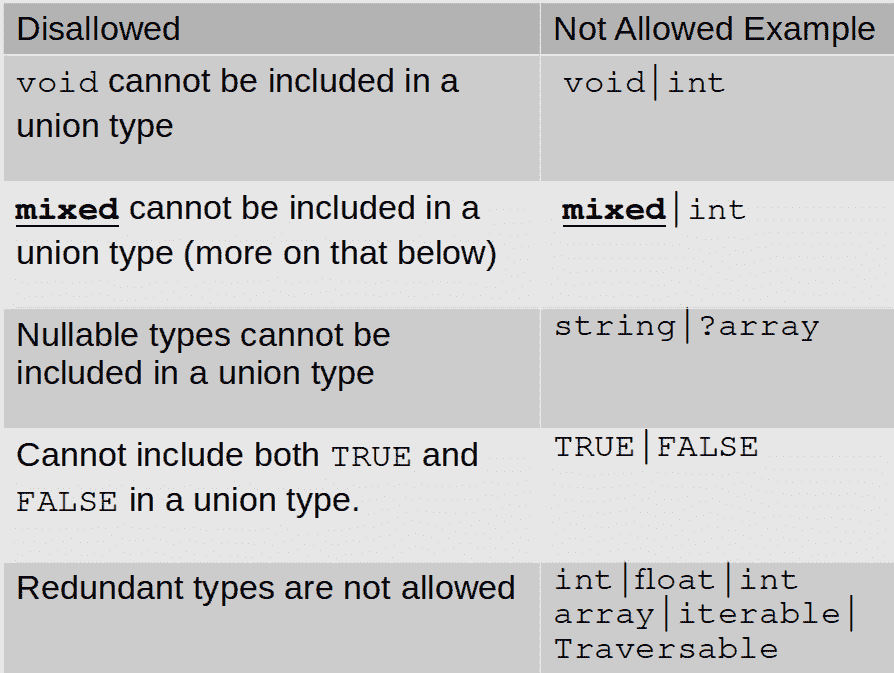 Table 1.3 – Disallowed union types 