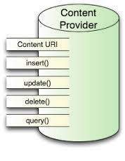 content provider