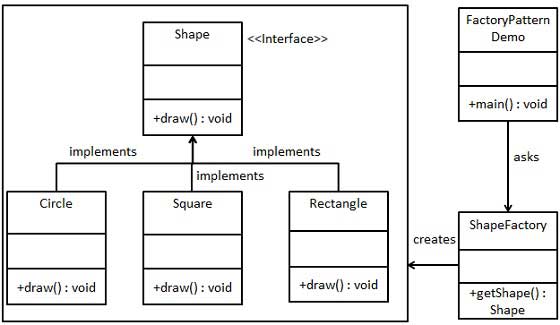Factory Pattern UML Diagram