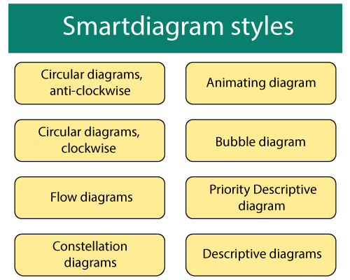 Latex smart Diagrams