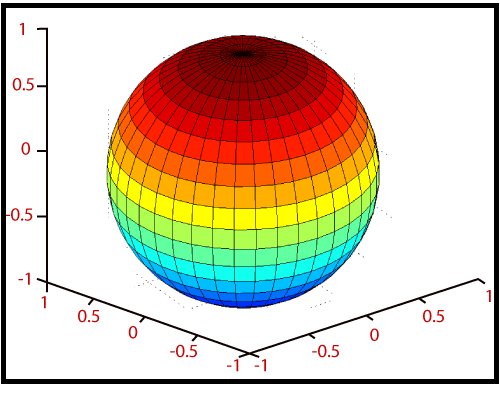 MATLAB sphere()