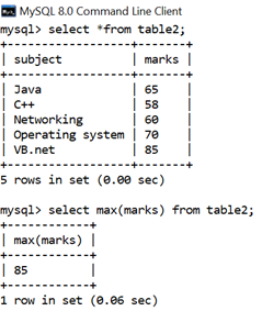 MySQL Math MAX() Function