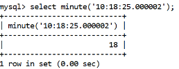 MySQL Datetime minute() Function