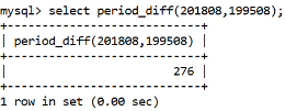 MySQL Datetime period_diff() Function