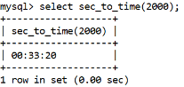 MySQL Datetime sec_to_time() Function