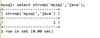 MySQL String STRCMP() Function
