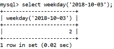 MySQL Datetime weekday() Function